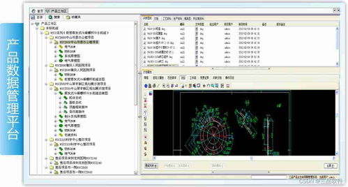 PLM系统入门基本知识 快速了解PLM系统与信息系统集成服务