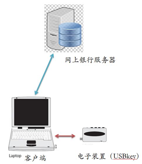 金杜知卓多主体实施方法权利要求直接侵权构成辨析——以信息系统集成服务为例