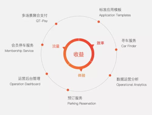 阿里腾讯觊觎的万亿级市场 国内智慧停车企业及信息系统集成服务大盘点