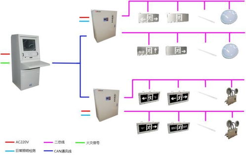 消防应急疏散指示系统的应用与信息系统集成服务