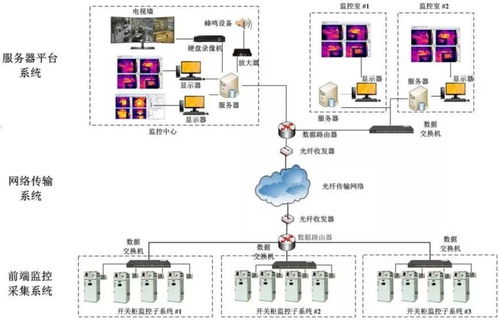 工厂安全新防线 聚焦人体测温的红外热像仪系统集成方案